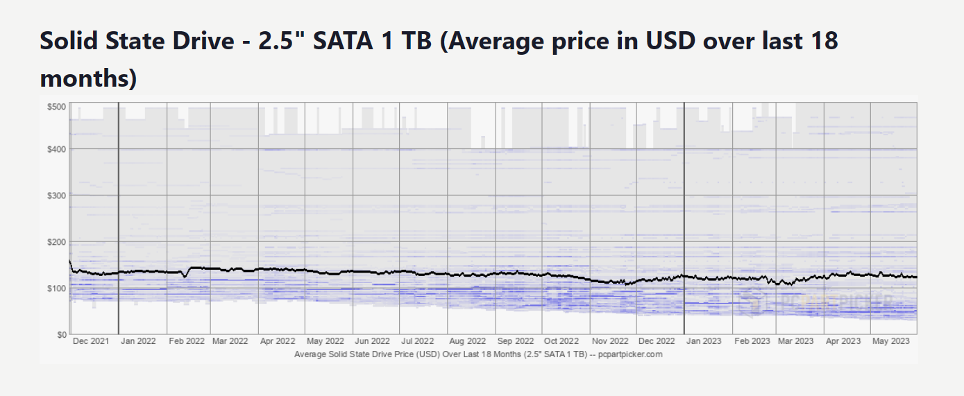 Price of solid state drives on sale